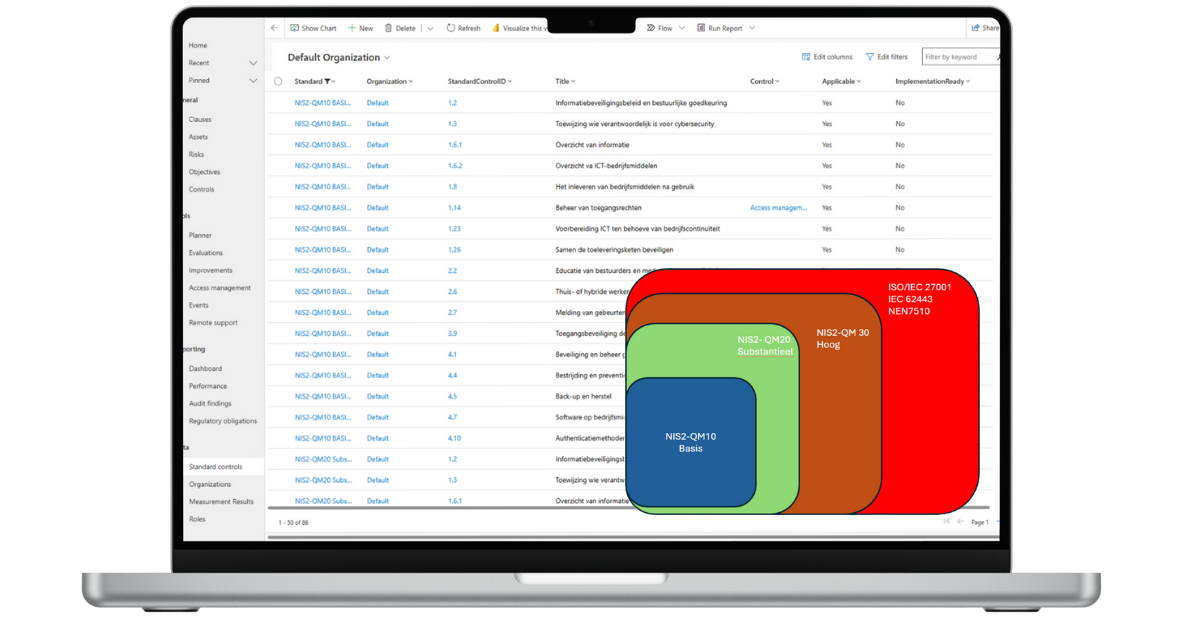 uComply.Cloud Dashboard Example